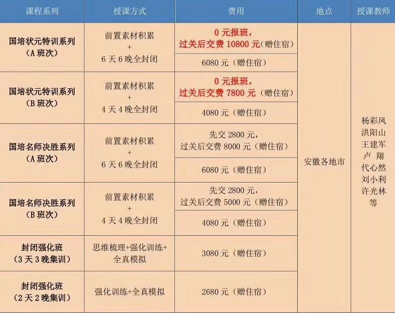 2018蚌埠医疗卫生事业单位-0元报班,先过关,后