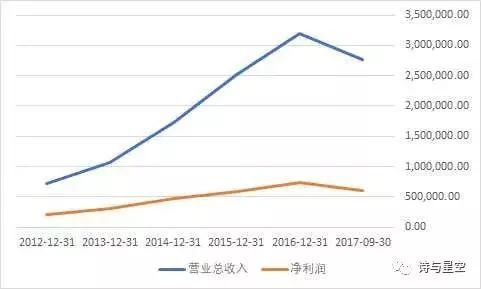 大数据时代的降维打击:海康威视的超脑系统