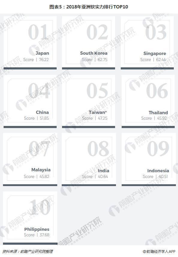 2018年全球软实力影响力:英国超美国成榜首,中
