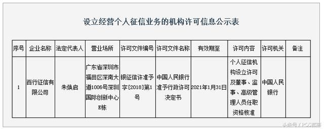 征信伴终身时代来临 贷款展期或将迎来爆发式