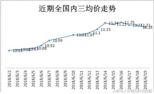 猪价行情未来走势 t011ae6f4c8e1f3c518.jpg?size=530x326