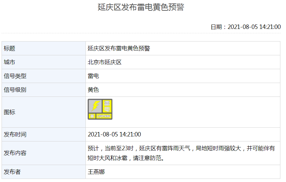 雷電黃色預警 冰雹黃色預警!北京兩地短時雨強較大還有風雹