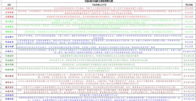 目前最全A股独角兽概念股