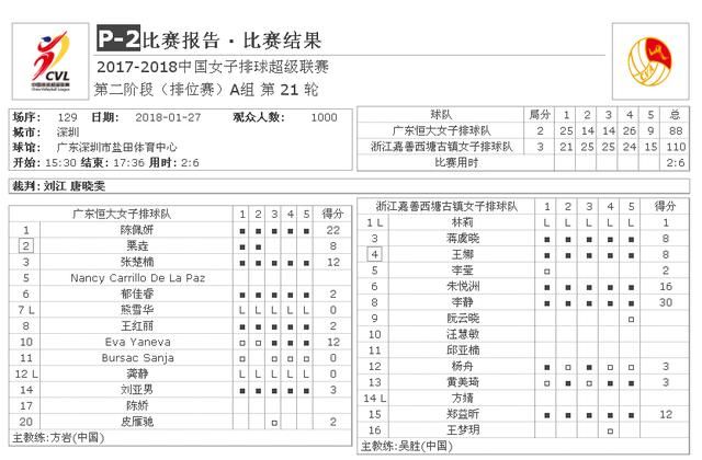 中国女排超级联赛第21轮战报,中国女排超级联