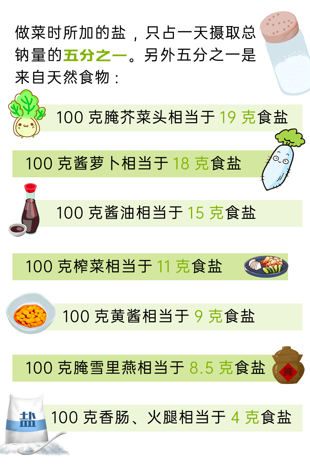 离不开的食盐，怎么吃才健康？