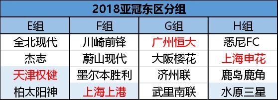日本J联赛升班马夺天皇杯 恒大2018亚冠3对手