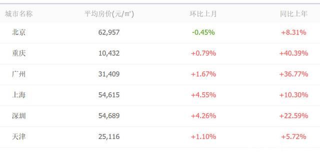 美国的股价和中国的房价到底那个会先崩盘呢?