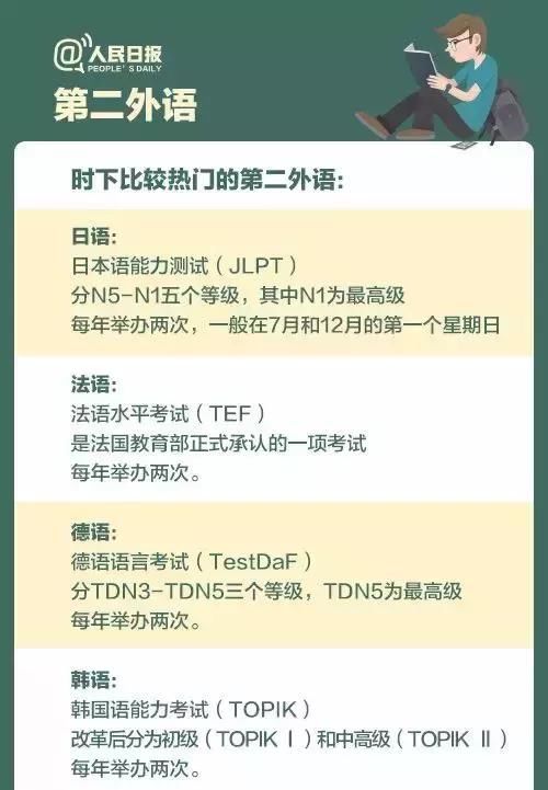 大一新生请进!大学4年,如何给未来的自己赢一