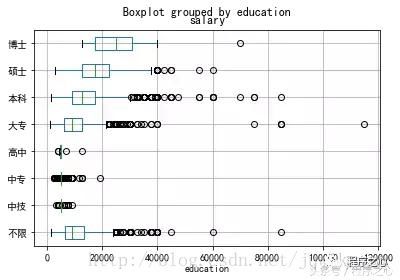 新鲜出炉|一线城市程序员工资大调查!
