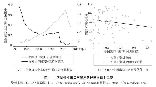 小伙伴_贸易伙伴收入提高(2)