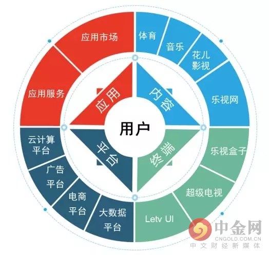 相较于马化腾 贾跃亭先生更值得尊敬:失败的英