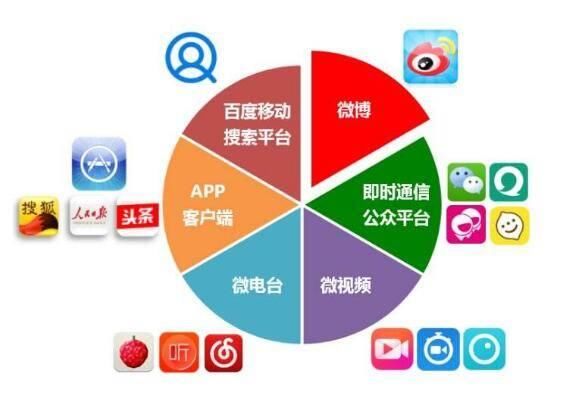 新媒体信息传播,新媒体营销传播