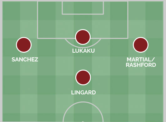 穆帅下血本豪赌?桑切斯这盘 曼联真的非要接吗