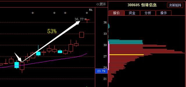 中国芯片第一股56跌至3元,主力斥资56亿悄然