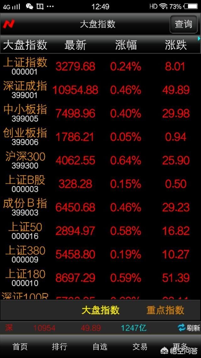18年上证指数最低会到多少点?