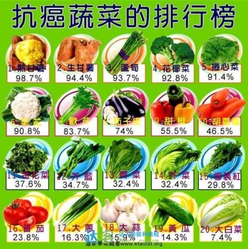 8条防癌建议及50种抗癌食物,值得收藏,让癌细