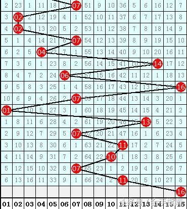 福彩双色球第2018063期韬韬蓝球:大号蓝球继