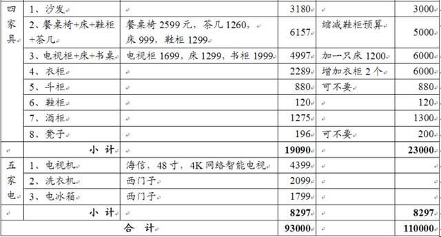 装修预算经:70平新房硬装5万全搞定!