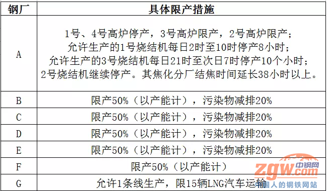停工、停产令!安阳再启红色预警,钢厂再现停限