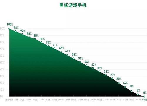 红魔手机和黑鲨手机哪个好?红魔手机和黑鲨手