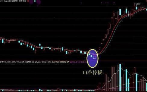 中国股市绝不坑人的MACD黄金买卖定律:写给