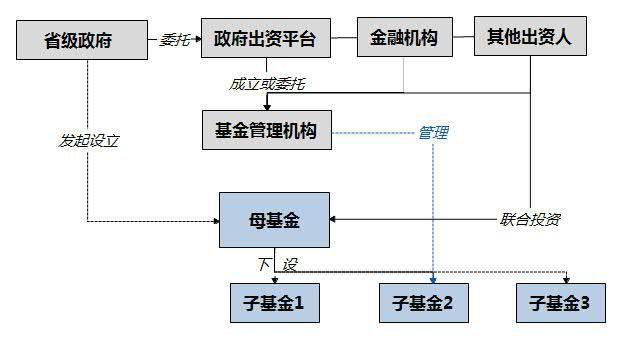 独家解析!特色小镇目前通行的融资方式是什么
