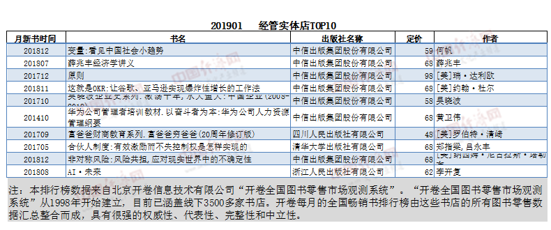 开卷发布2019年1月畅销书单 《变量:看见中国