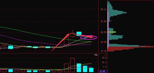 国产芯片第一股从68跌至7元,遭神秘机构千亿增