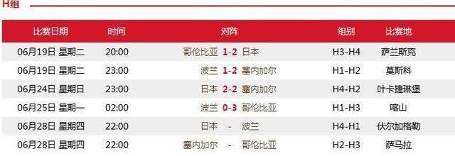 亚洲首支出线球队稳了!日本队赛程获利,或被保