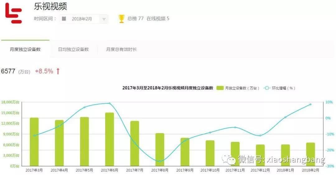 乐视网会不会退市,以及孙宏斌会卖了乐视吗?