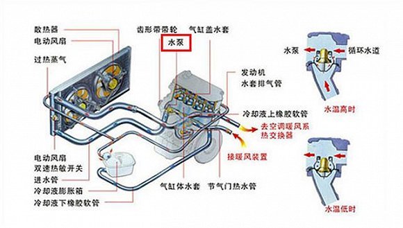 凯美瑞排水孔位置图解图片