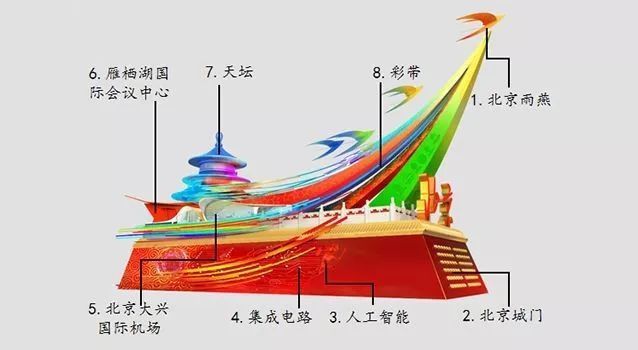 灯会制作