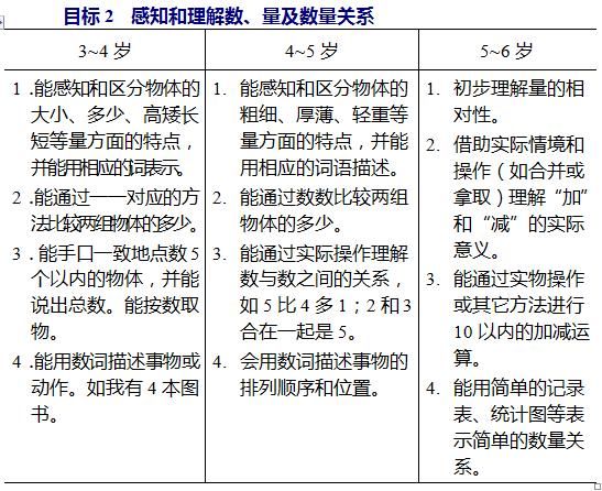在游戏中玩转数学:有效启蒙孩子数学能力的方