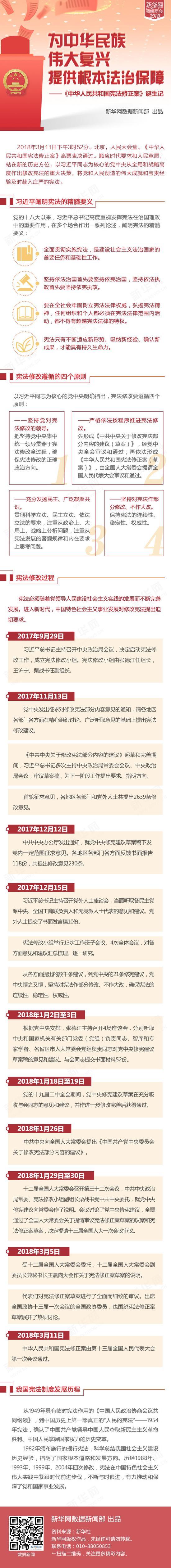 《中华人民共和国宪法修正案》诞生记 《中华人民共和国宪法修正案》诞生记