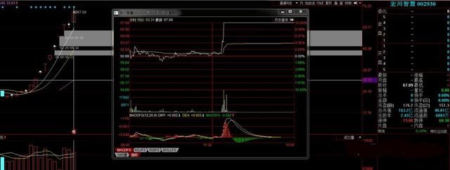 股票教学:龙头首阴战法,以宏川智慧,万兴科技和