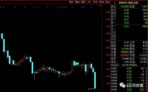 海航系股票暴跌,6家公司相继停牌,海航钱袋子