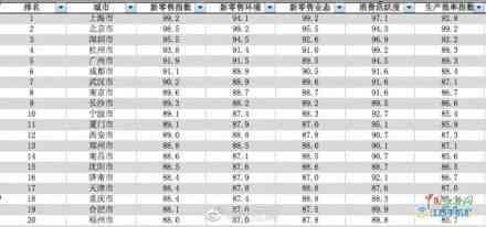 gdp组合排名_都说马刺队很强,但为何就是没能创造自己的王朝(3)