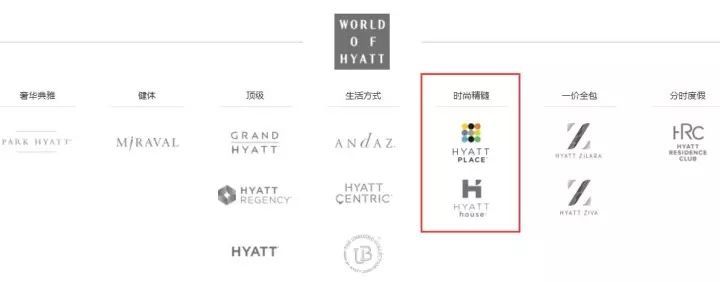 超劲爆!上海第9家凯悦酒店启幕,开业价不到50