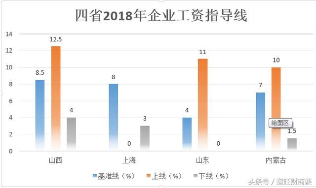 点击图片查看详情 工资收入证明模板_2018职工工资性收入(2)