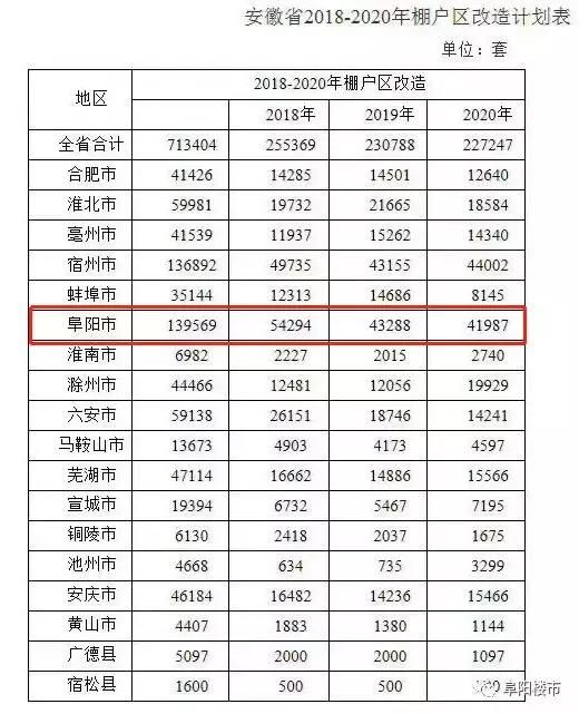阜阳房价真的要跌了,棚改被全面叫停?