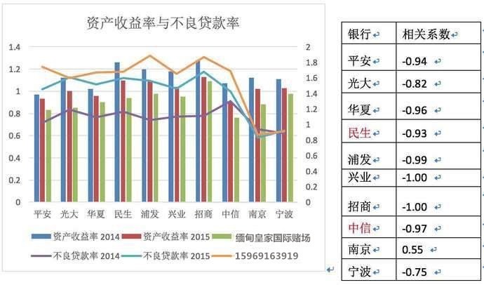 2019年银行利率调整后,存5万在银行3年,最后一
