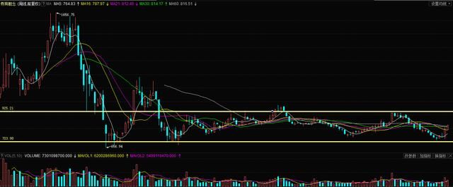3大券商龙头资金持续流入超亿元 是反弹还是启