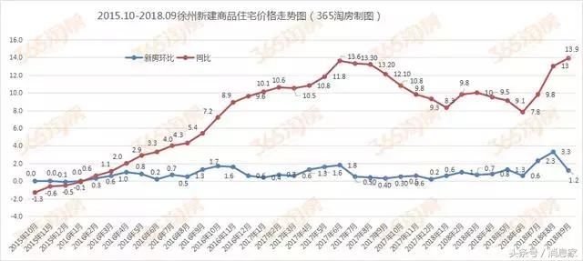 揭秘!江苏徐州房价最新天花板盘名单曝光,放风