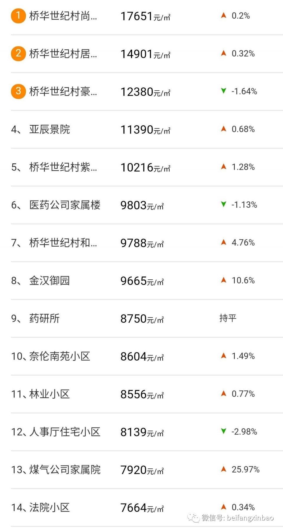 最新!2018呼和浩特1月房价火热!快看你家房子