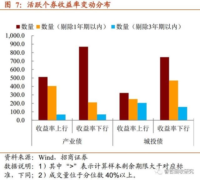 信用周论城投债与产业债:演绎冰与火之歌