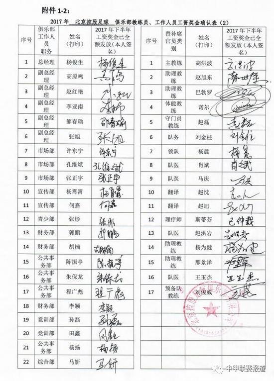 中甲各球队工资奖金确认表公布 中优众将均签