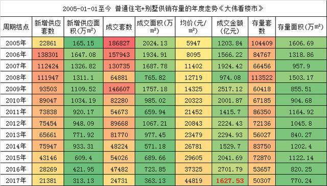 能买房吗?从2017年北京销冠排行,预测2018年