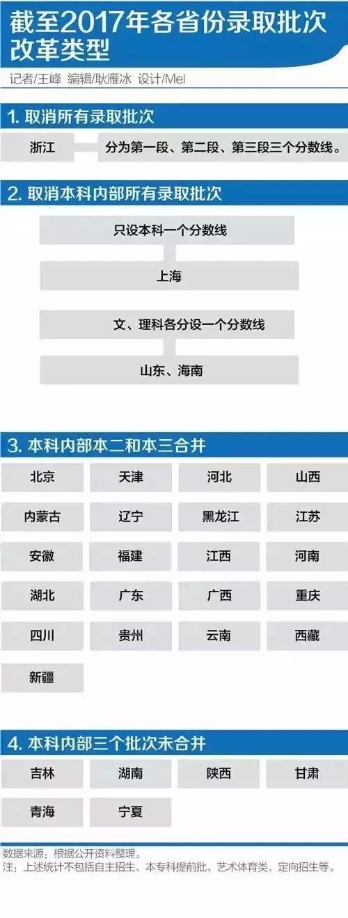 2018高考改革被叫停:取消二本、三本是谣言!
