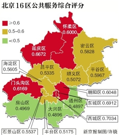 公共服務從數量擴張邁入質量提升階段,西城得分最高,大興墊底,通州各