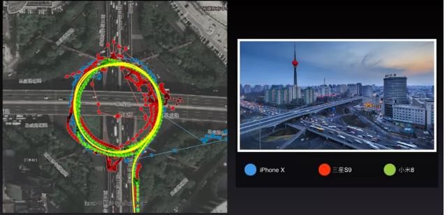iPhone X定位精准度跟小米8的差距明显,差了不